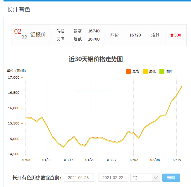 2021鋁單板價(jià)格行情怎么樣