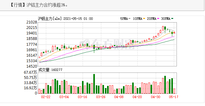 <a href=http://yubocm.com/ target=_blank class=infotextkey>鋁單板</a>原材