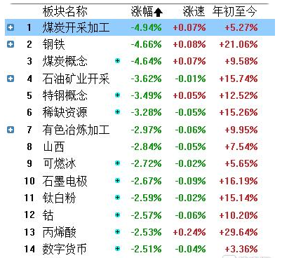 商品價格
