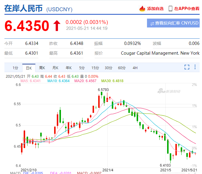 人民幣匯率