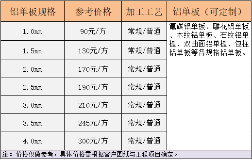 鋁單板報(bào)價(jià)
