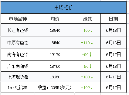 鋁價格