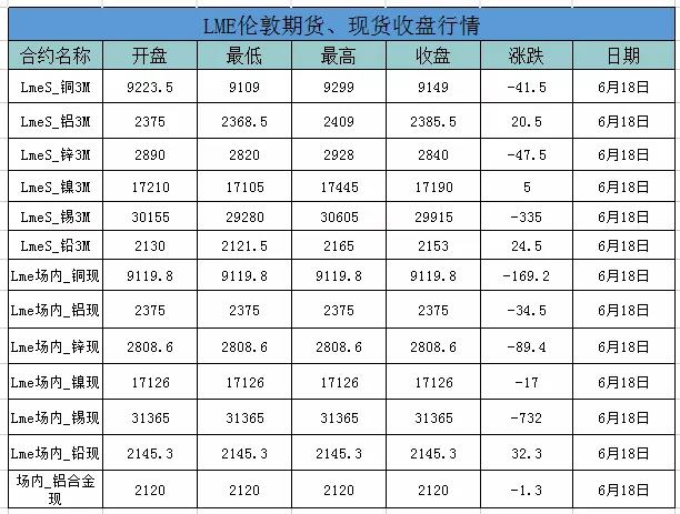外盤鋁價格