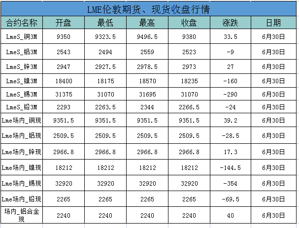 外盤鋁價