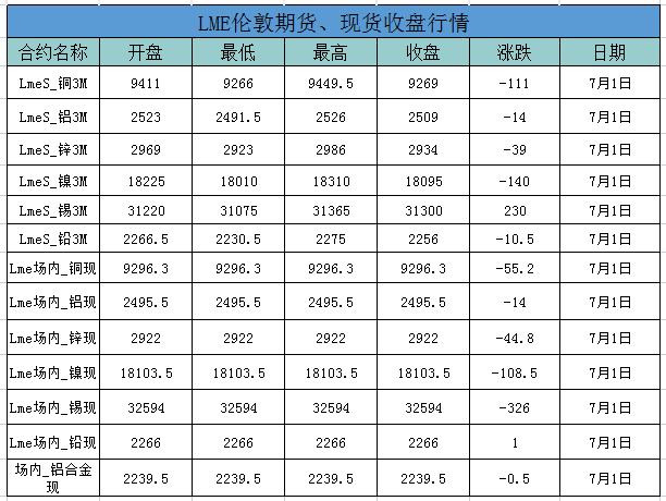 <strong>7.2鋁、鋁卷、鋁板裝飾材料的介紹。當(dāng)日外盤鋁價，其他金屬價，匯率信息</strong>