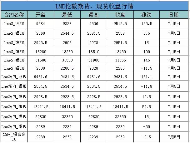外盤鋁價