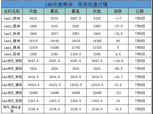 外盤鋁價