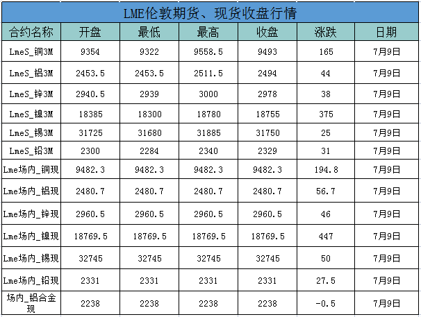 外盤鋁價
