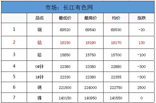 有色價(jià)格