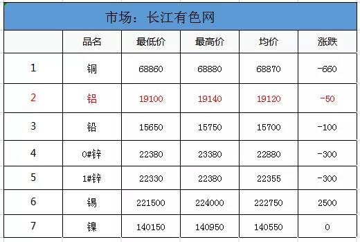 有色價(jià)格