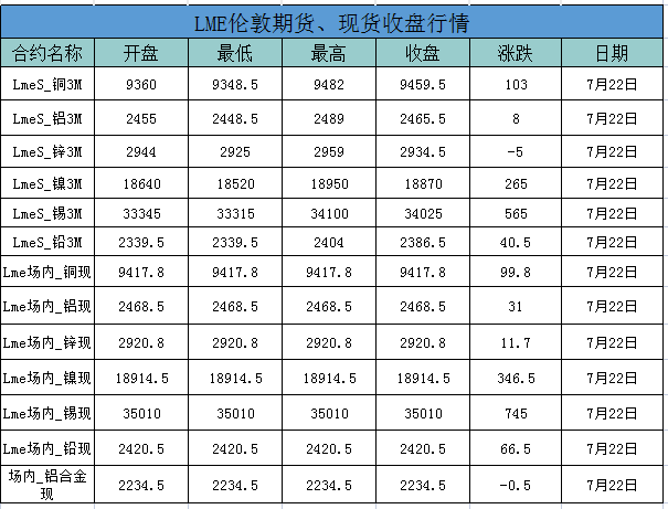 外盤鋁價