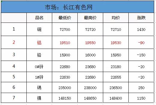 有色價(jià)格